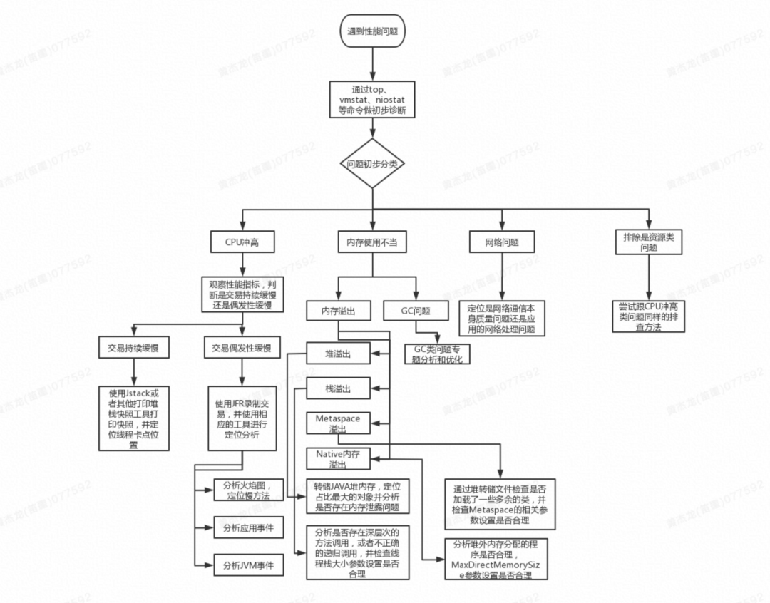 sql - Entity Relationship Diagram for Hotel - Stack Overflow