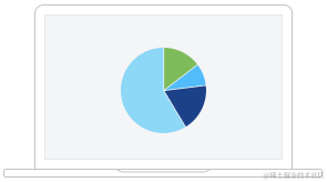云电子邮件的高级安全性
