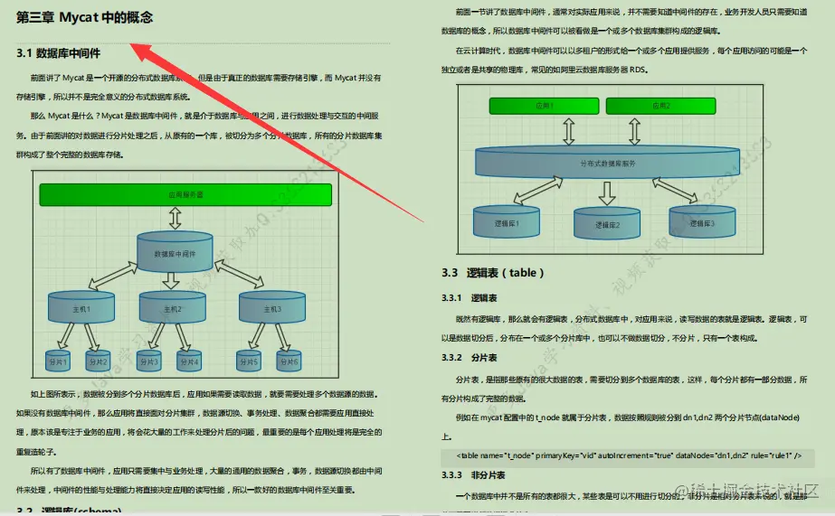 阿里进阶专用：Mycat权威指南，不怕从零开始，只怕从未启程