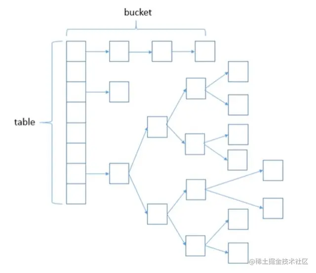 前百度面试官整理的——Java后端面试题（一）