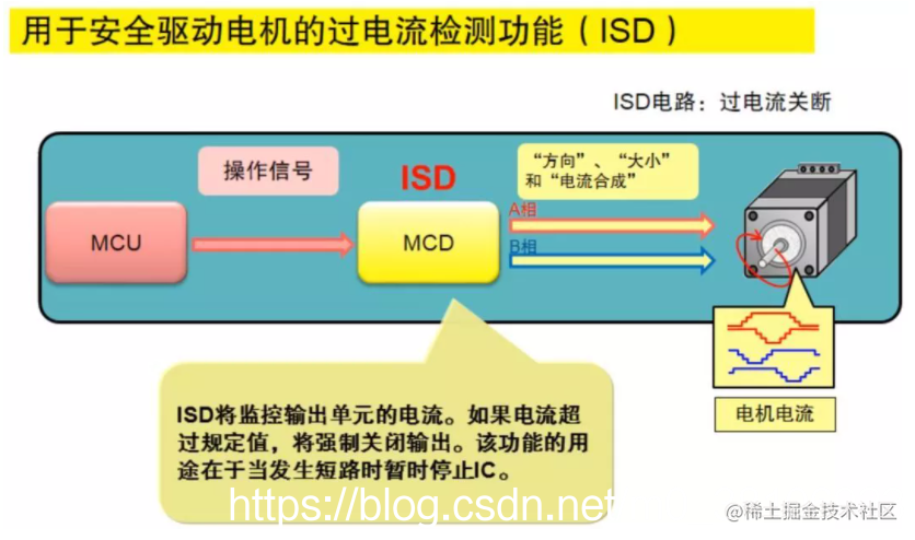 一文搞懂步进电机特性、原理及驱动器设计