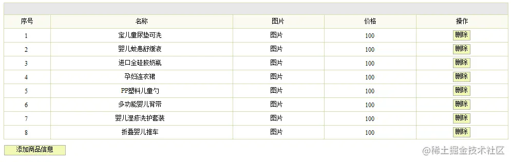 基于ssh的婴幼儿产品销售系统的论文PPT源码（包调试成功）