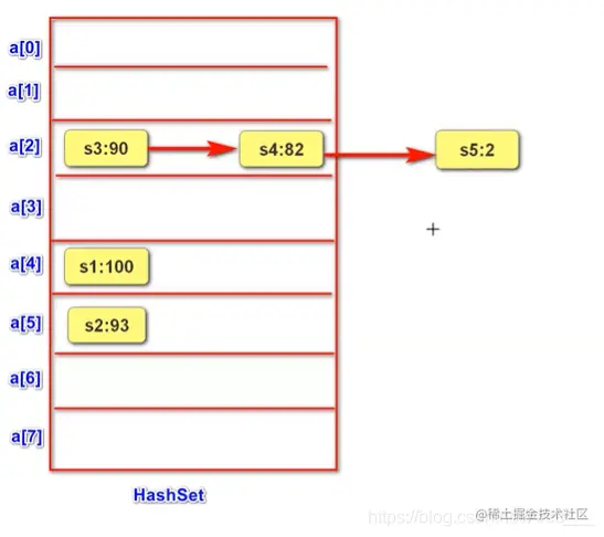 [外链图片转存失败,源站可能有防盗链机制,建议将图片保存下来直接上传(img-RpNhT8Xr-1625741443300)(JavaSE复习.assets/image-20210706092954612.png)]