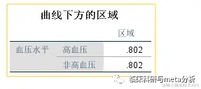 利用SPSS进行神经网络分析过程及结果解读-图片14