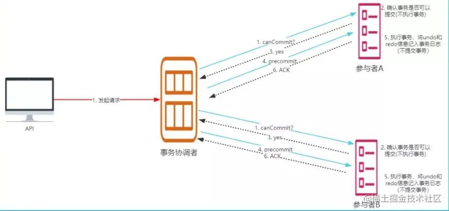 笑小枫-www.xiaoxiaofeng.com