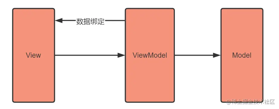 MVVM.png