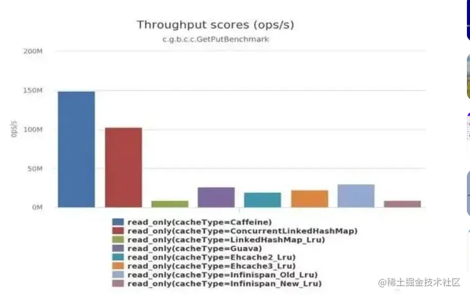 读场景性能对比