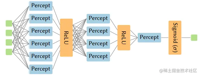 图11. 被分解成独立微基准的小型DNN。