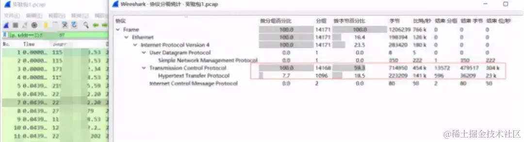 DDOS 攻击是什么？有哪些常见的DDOS攻击？