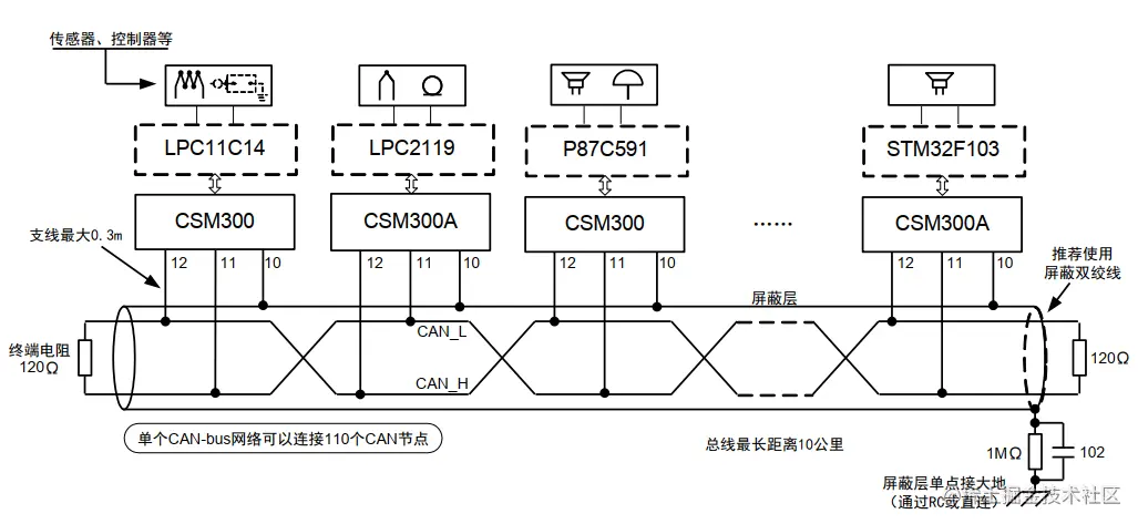 推荐组网示意图