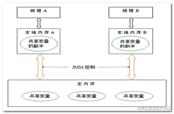 image-20200807104915773