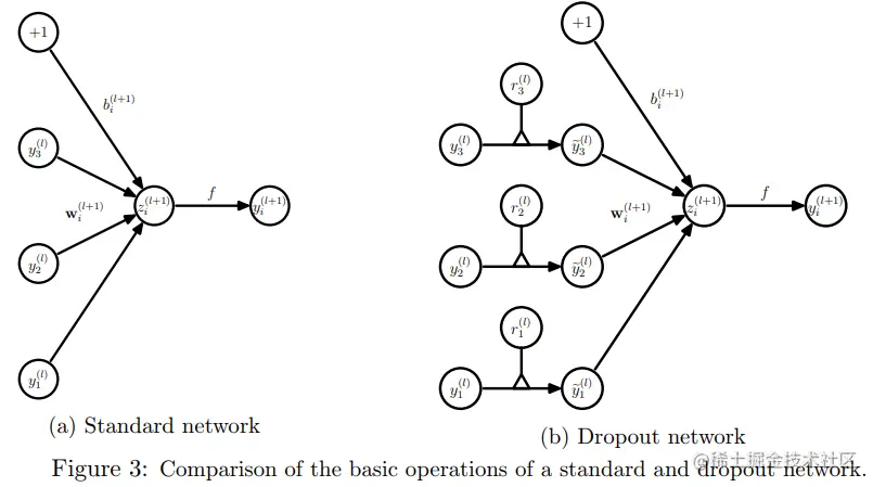 dropout在训练阶段