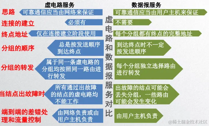 image-20200427114841028