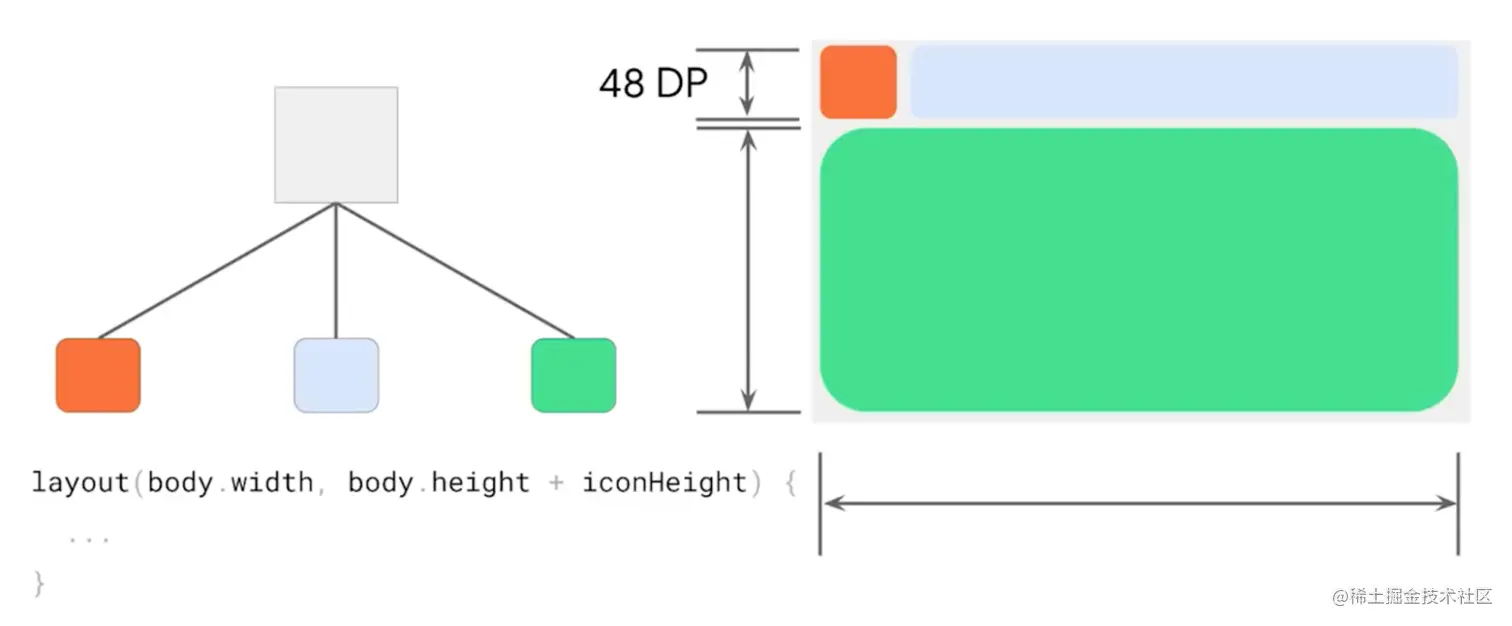 △ 测量过程只测量正文尺寸