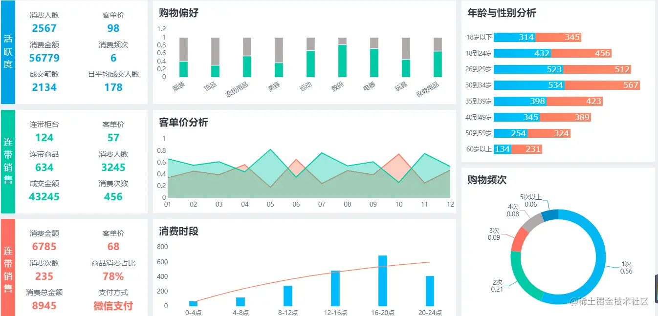 花了15天，研究了10个的大型商超的运营之路，总结出最后这3步