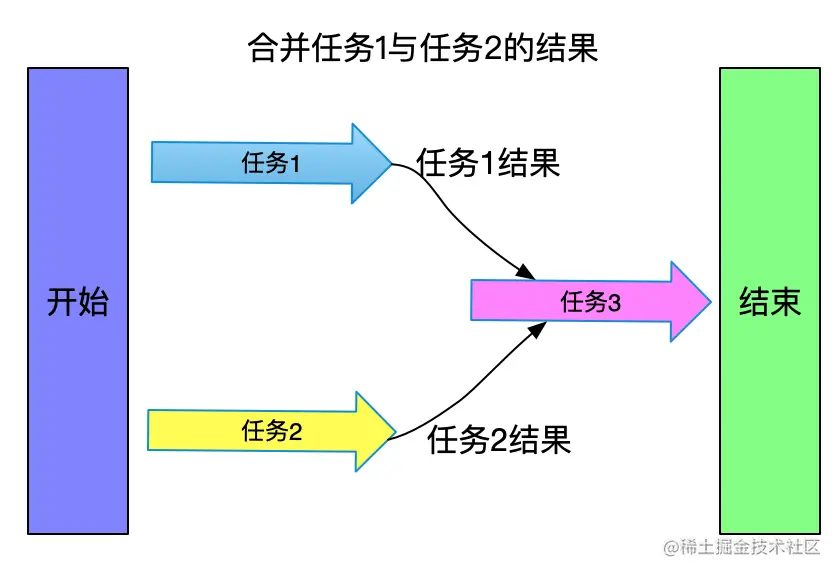 image-20221119202804356.png