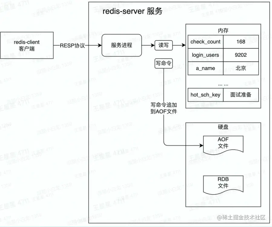 image-20230215195531291