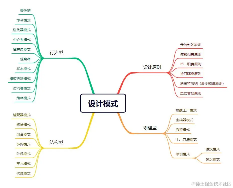 程序员必知！迪米特法则的实战应用与案例分析 - 程序员古德