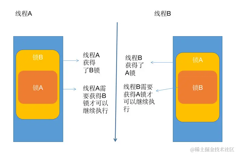 截屏2022-02-13 下午7.32.47