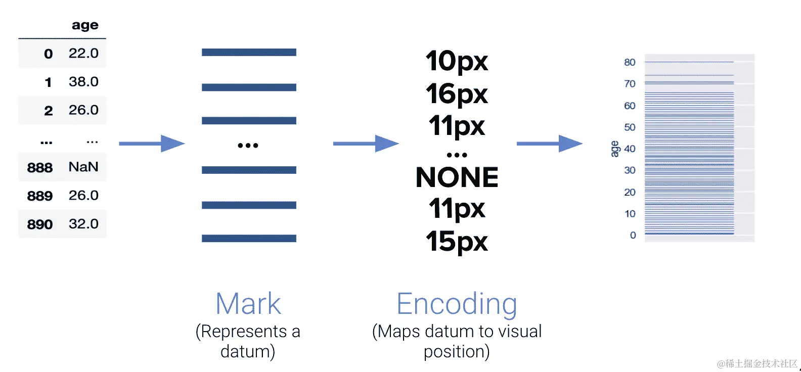 rugplot_encoding