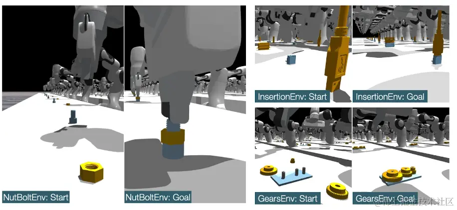 Images of a robot arm for different assembly tasks such as robot arm plus nut-and-bolt, robot arm plus USB connector, and robot arm plus gears