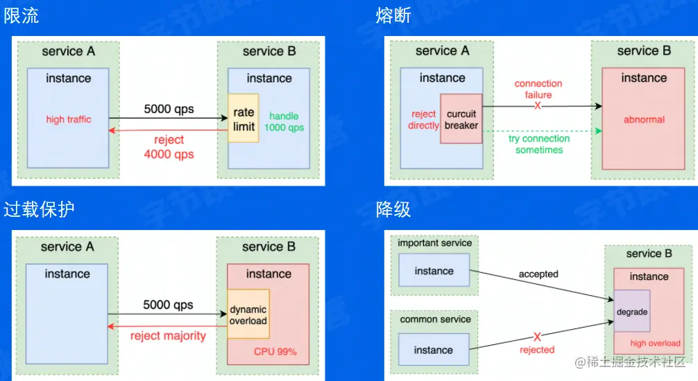 image-20220529151845010