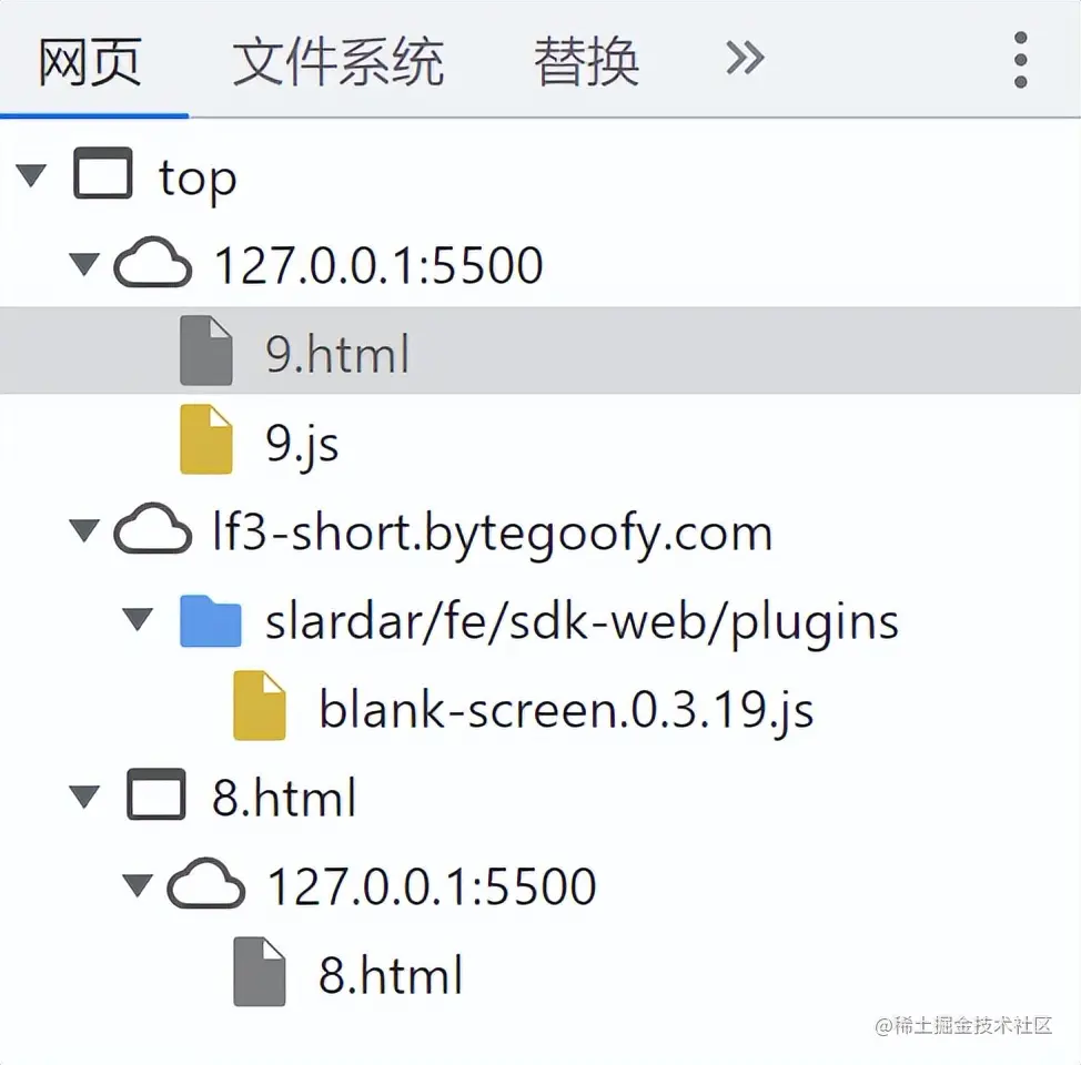文件层级