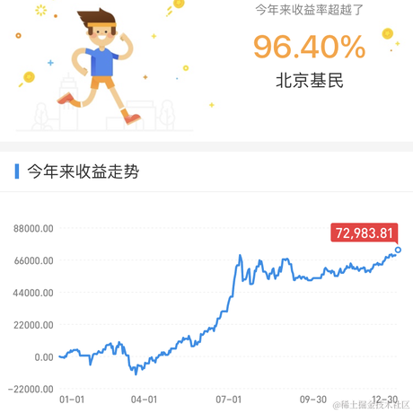 救活一只知更鸟于2020-12-31 16:35发布的图片