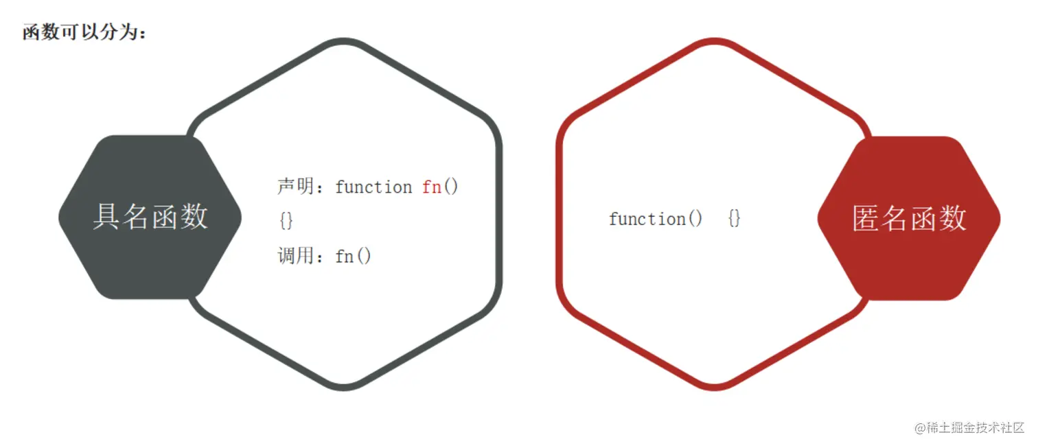 image-20220330230812630