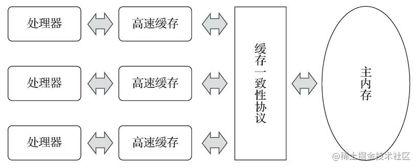 Java Virtual Machine - Java memory model - Moment For Technology