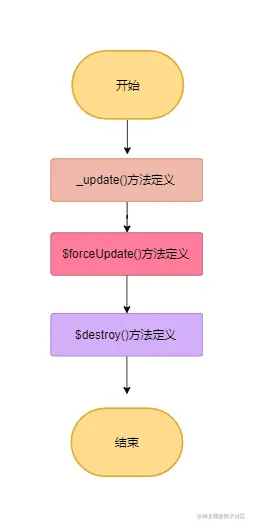lifecycleMinxin流程图