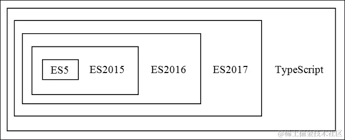TypeScript 速成课程