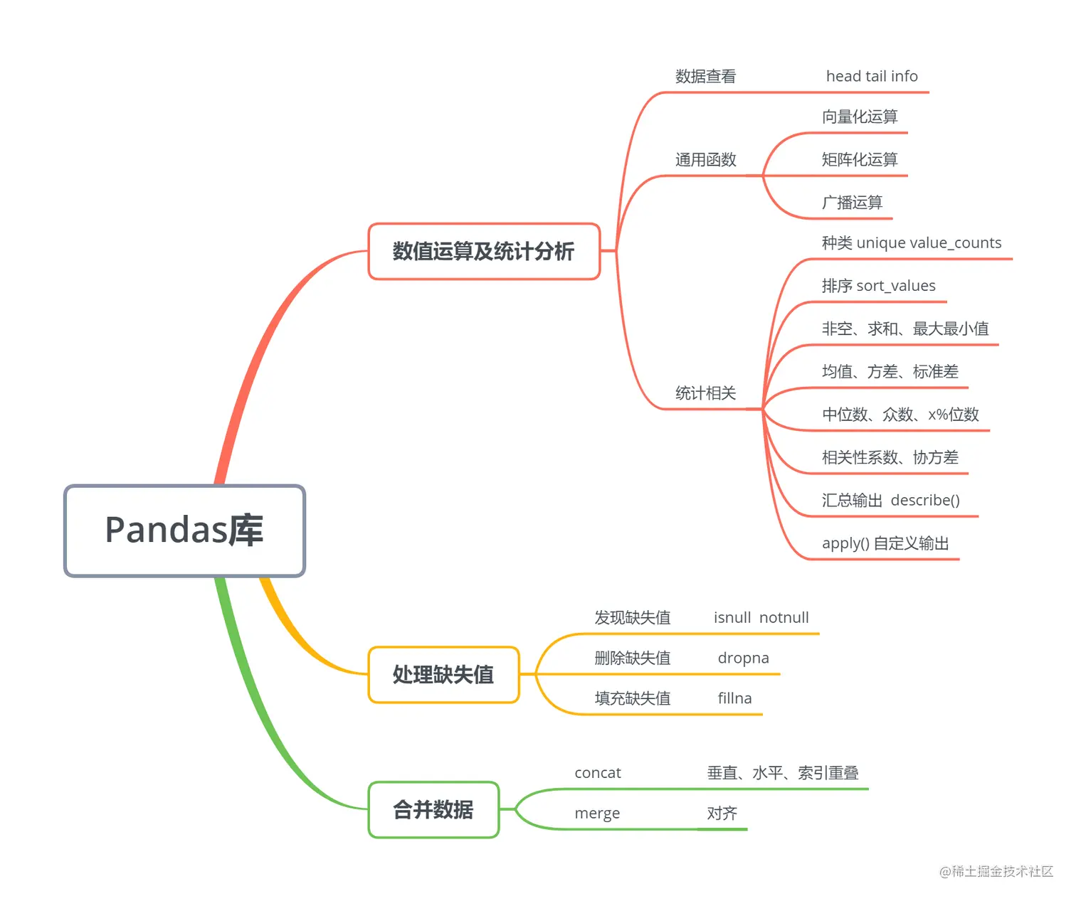 image-20221002211052367