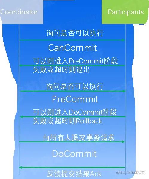 屏幕截图 2023-02-02 205359.png