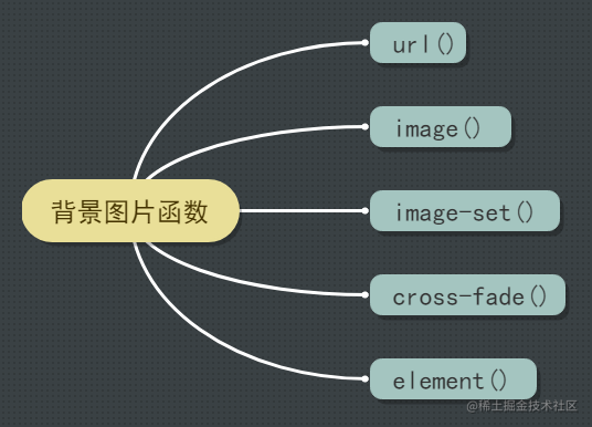 Css函数那些事 三 背景图片函数 掘金