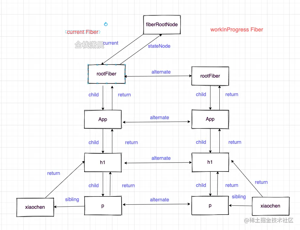 react源码7.8