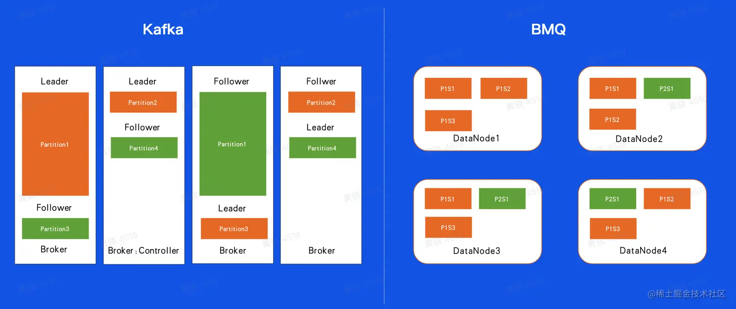 image-20230216234122362