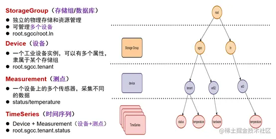 Fig.7