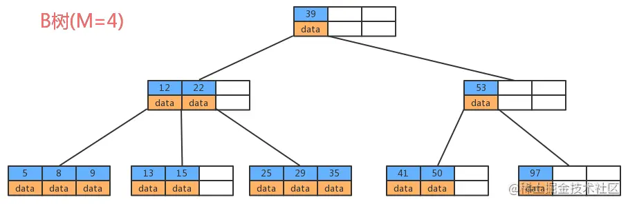 image-20230101164745695