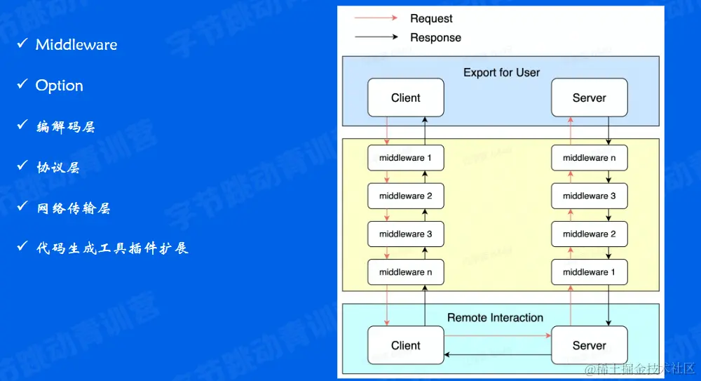 image-20220612194941369