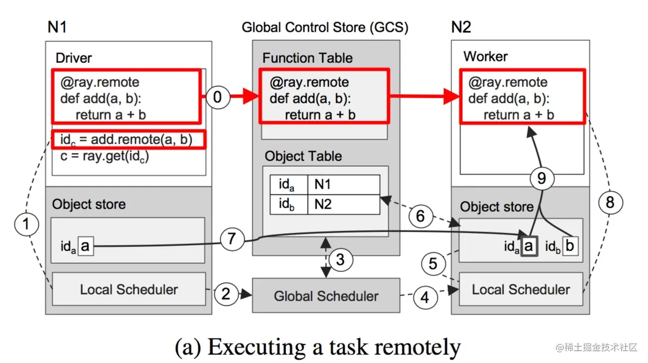 ray execute example