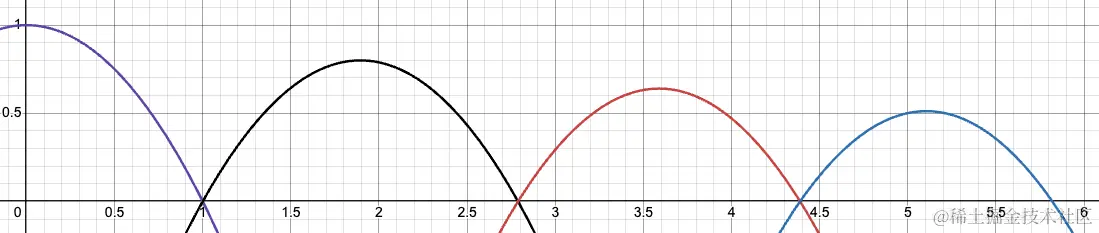 image-20240506142233180