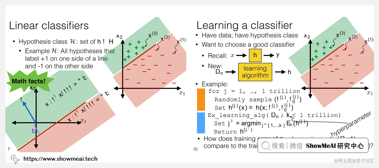 6.036; Introduction to Machine Learning; 机器学习导论
