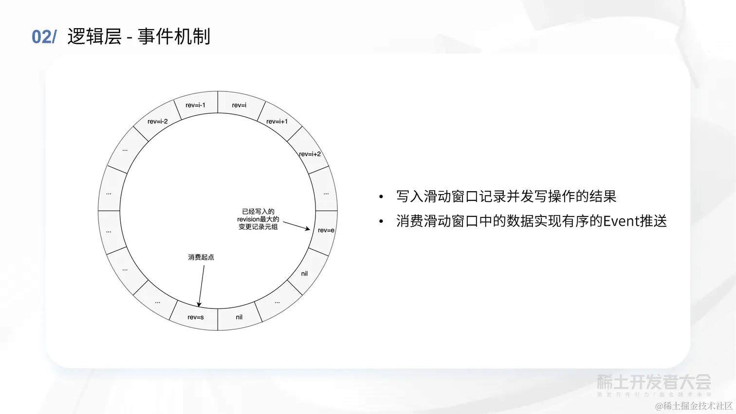 薛英才 - 字节跳动高性能 Kubernetes 元信息存储方案探索与实践_页面_27.jpg