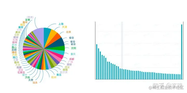 image-20220820141802781