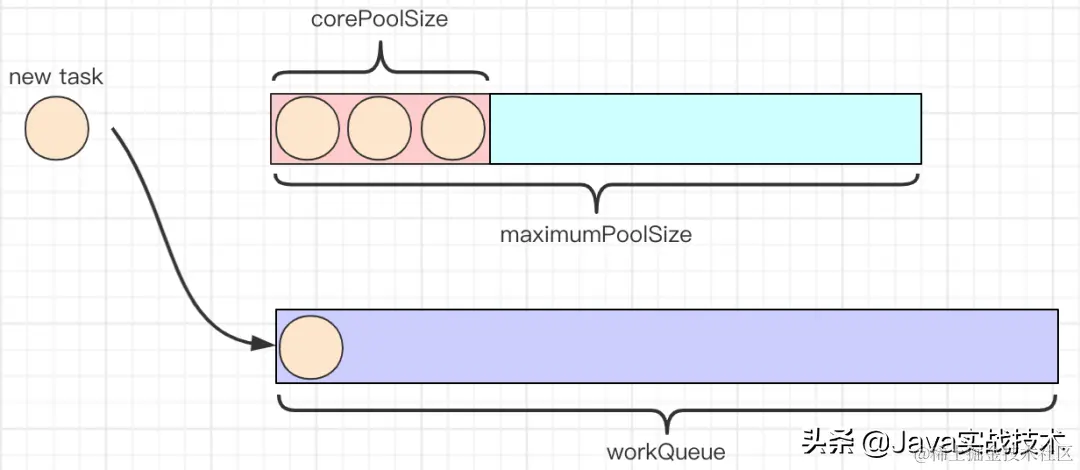 我画了25张图展示线程池工作原理和实现原理，建议先收藏再阅读