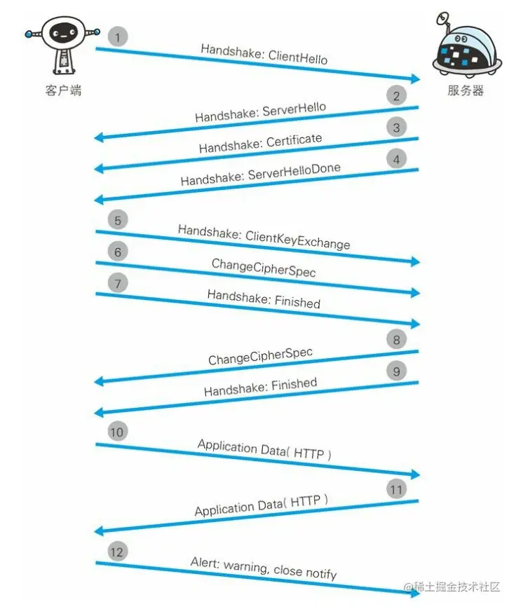 image-20220522135248830