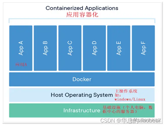 [外链图片转存失败,源站可能有防盗链机制,建议将图片保存下来直接上传(img-NiBE1e2d-1660370601728)(images/image-20220409150112432.png)]