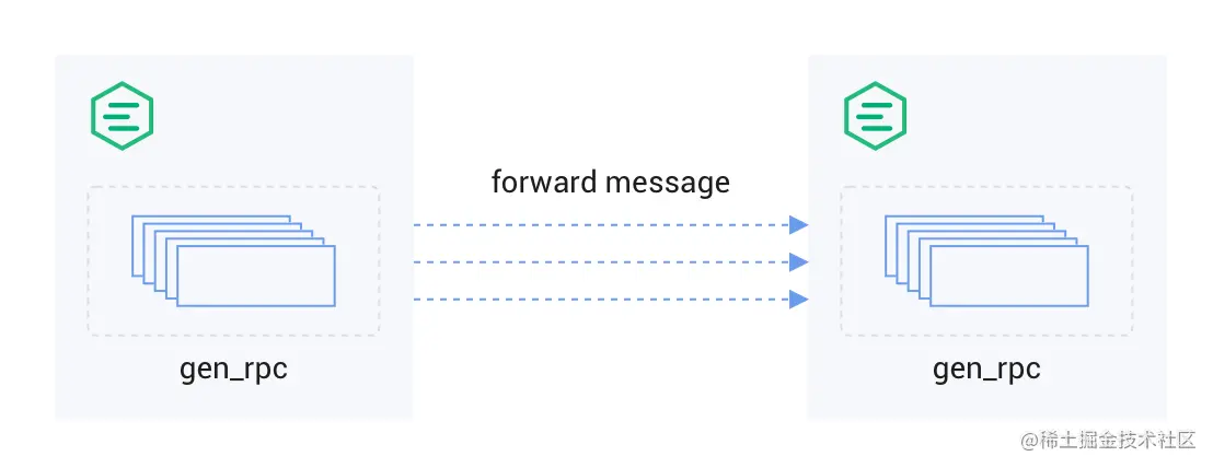 EMQxgen_rpc.png