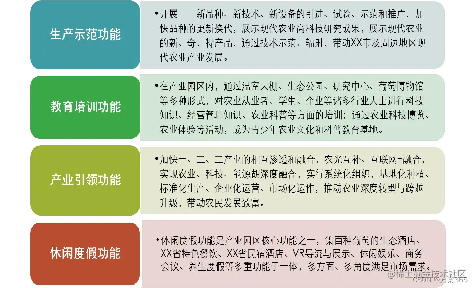 智慧农业解决方案